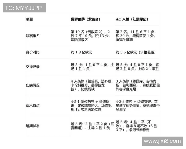 意甲激战AC米兰狂胜马竞乌龙球成比赛转折点数据分析详解